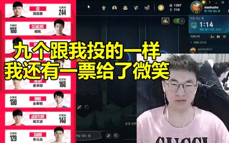 LPL十大选手Xiaohu:跟我投的一样我自己的那一票投给了微笑