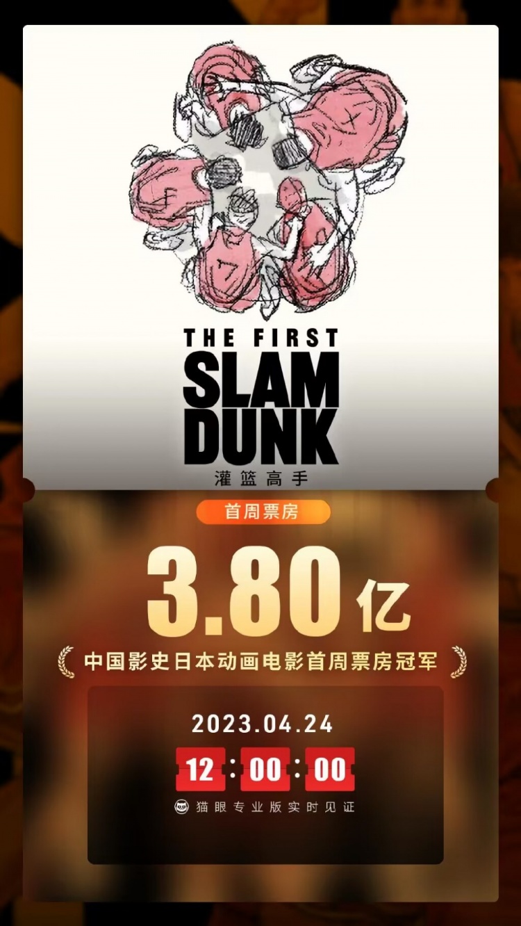 《灌篮》首周票房3.8亿观影人次1043.7万为中国影史日漫电影双冠