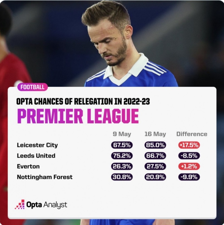 “英超联赛：英格兰足球超级联赛利兹联队长停