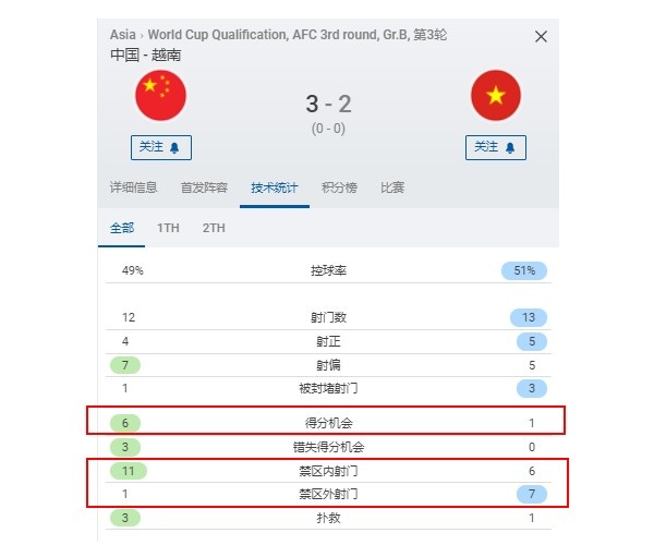 美国赛第2轮中国队6胜2负 李诗沣独自跻身男单8强 2023-08-16 02:56