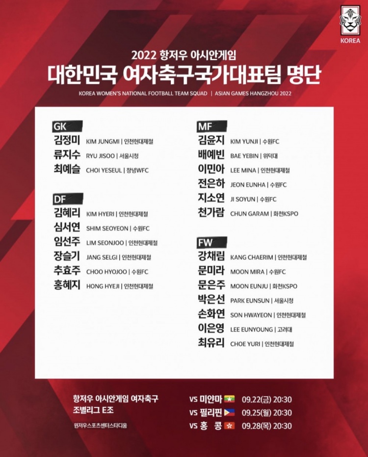 韓國女足公布22人亞運名單：全在國內聯賽，池笑然、李玟娥入選