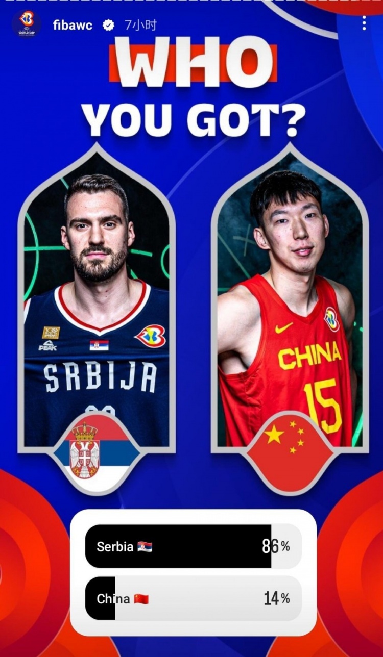 FIBA发起投票：14%的球迷认为中国男篮能击败塞尔维亚