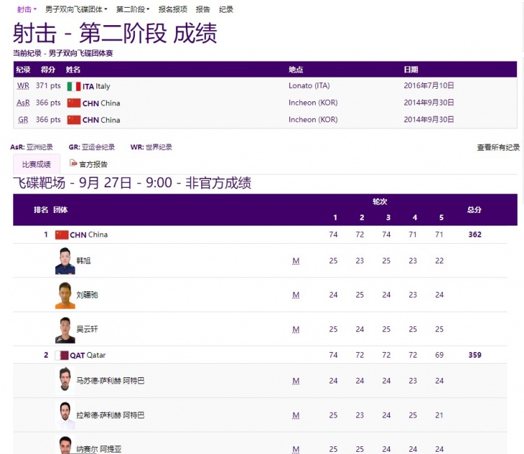 杭州亚运会男子双向飞碟团体赛中国队获得金牌