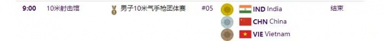 10米气手枪团体赛中国队拿到银牌印度夺冠
