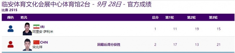 金牌+1！男子跆拳道+80公斤级决赛中国选手宋兆祥摘金