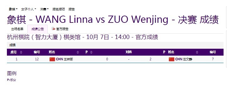 象棋女子个人决赛中国选手左文静夺得金牌&王琳娜银牌！