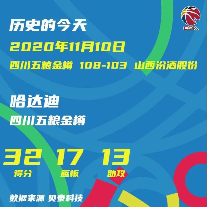 2020年11月10日,四川五粮金樽108-103山西汾酒股份,哈达迪出战44分钟