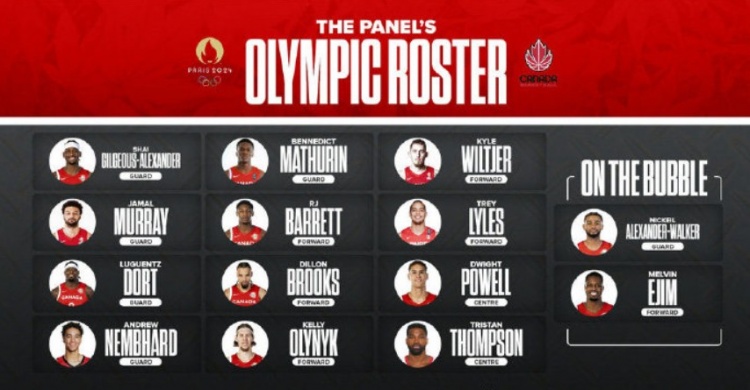 媒体预测加拿大男篮奥运阵容：SGA&穆雷领衔 NBA球员多达11人