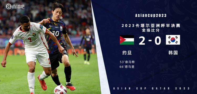 早报：约旦队史首进亚洲杯决赛，韩国0-2告负止步四强