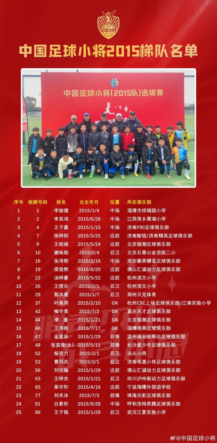 中国足球小将2015梯队名单公布：共25名小球员入选，含一名女球员