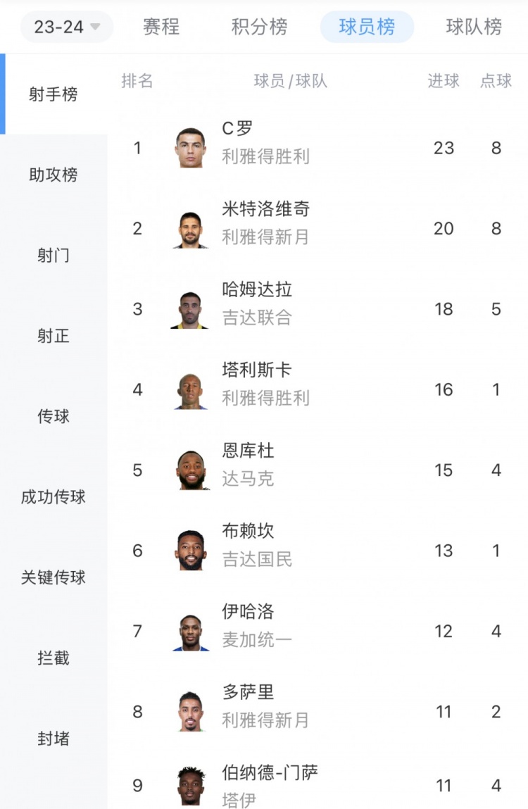 阿特蘭大劍指六「連」勝