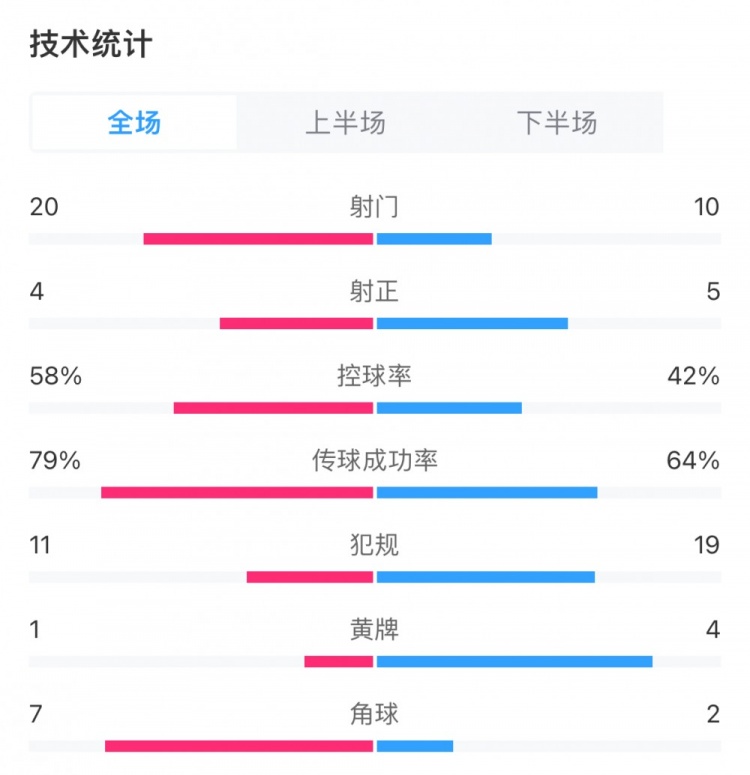 队报：按新援的惯例，皇马不会在赛季结束前官宣姆巴佩加盟