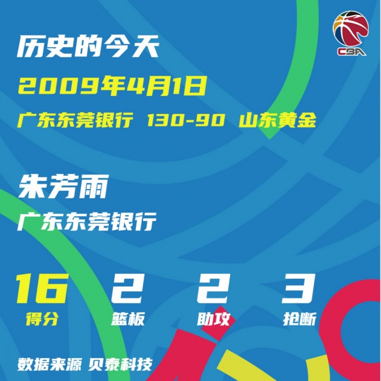 2009年的今天：广东双子星同一场比赛携手达成季后赛500球里程碑