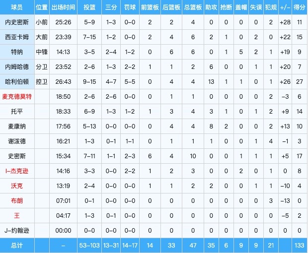 里程碑！蒋圣龙攻入申花队史第1500球