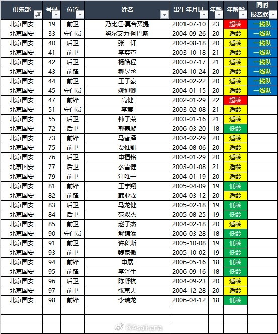 邮报：英格兰球员每场比赛可获6张免费门票，可付费额外购买6张