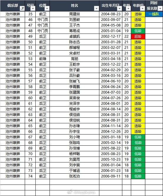 紐維爾舊生望挫沙士菲