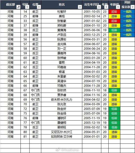 真急了🤬王大雷快发手抛球未果，怒喷：方昊，我