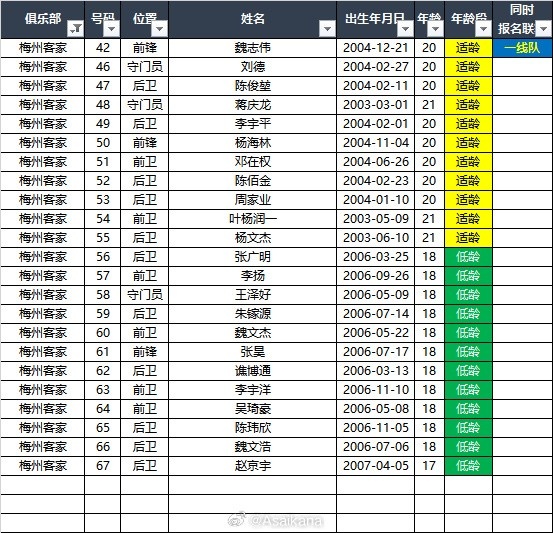 英媒：因罗伯逊受伤，苏格兰队装备管理员被迫参加训练