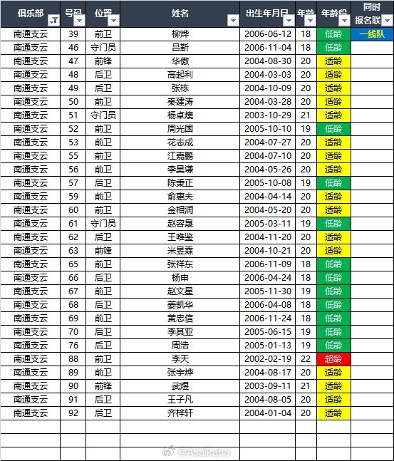 泰国队脸书算分：末轮若泰国赢2球以上&中国输2球，泰国就将晋级