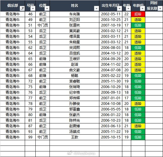 中乙第13轮赛程调整：廊坊荣耀之城vs山东泰山B队等4场比赛延后