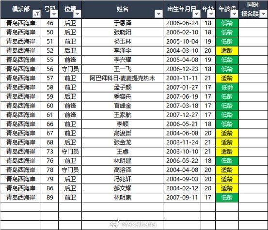 顶级！维尼修斯晒皇马首席球探卡拉法特合影，后者如今也带来姆总