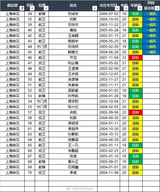 桑乔：祝贺皇马赢得欧冠，我们输了但应为自己感到骄傲