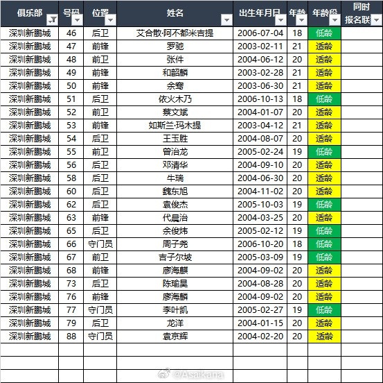 中国U18男篮名单：主教练曲绍斌 陈家政、张文杰、彰华非在列