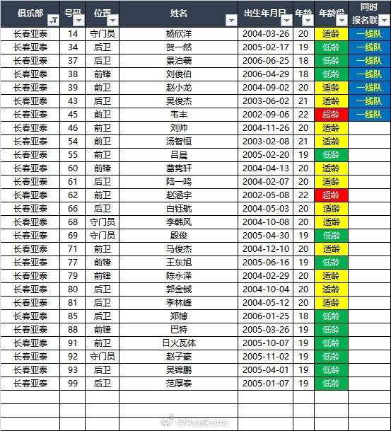 不容易！克罗地亚近八次对阵葡萄牙终于收获首胜，此前1平6负