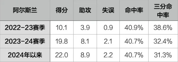 无缘中泰之战！国足官方：高准翼因阑尾炎住院，已顺利完成手术