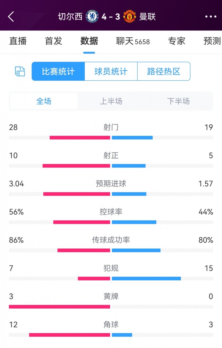 NBA总决赛G1 热火93