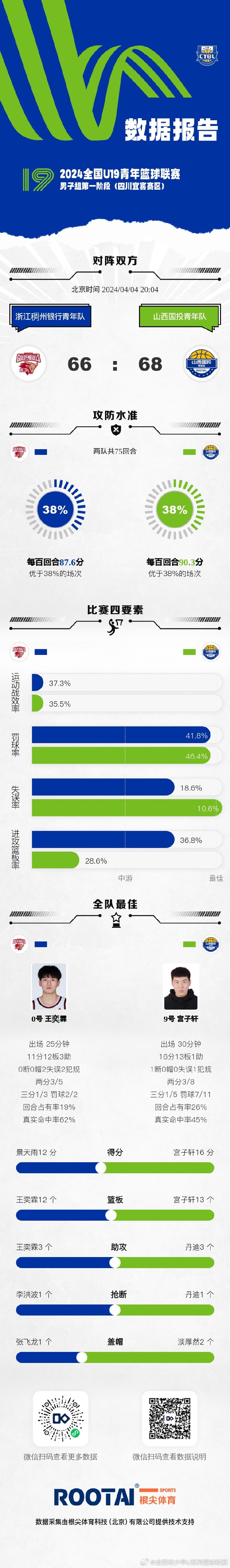 Mitomagic！官方：三笘薰的一条龙进球当选布莱顿赛季最佳进球