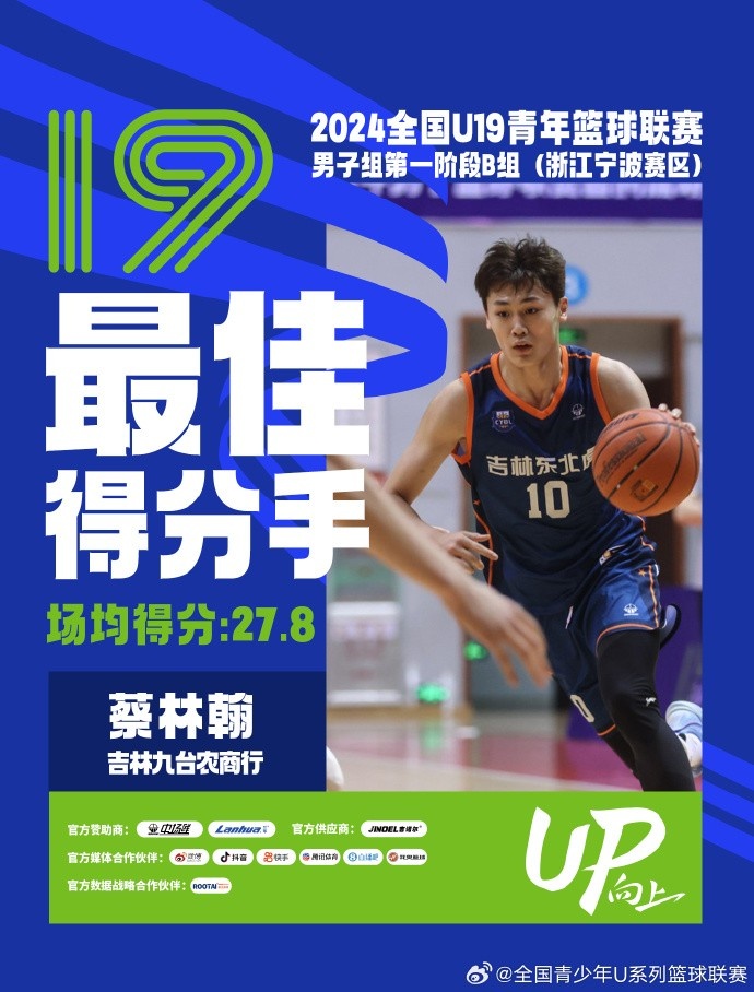 全国U19青年篮球联赛B组：最佳得分手蔡林翰 最佳篮板手林东烨