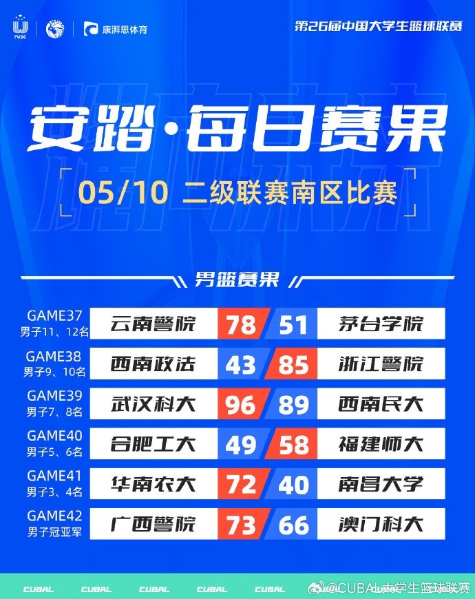 广西警院夺得CUBAL二级联赛南区冠军�！