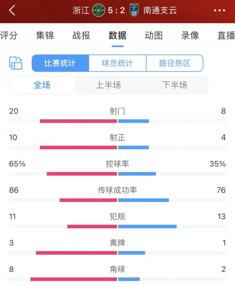 豫媒：门将王国明重返河南一线队训练 新内援叶力江也已到队