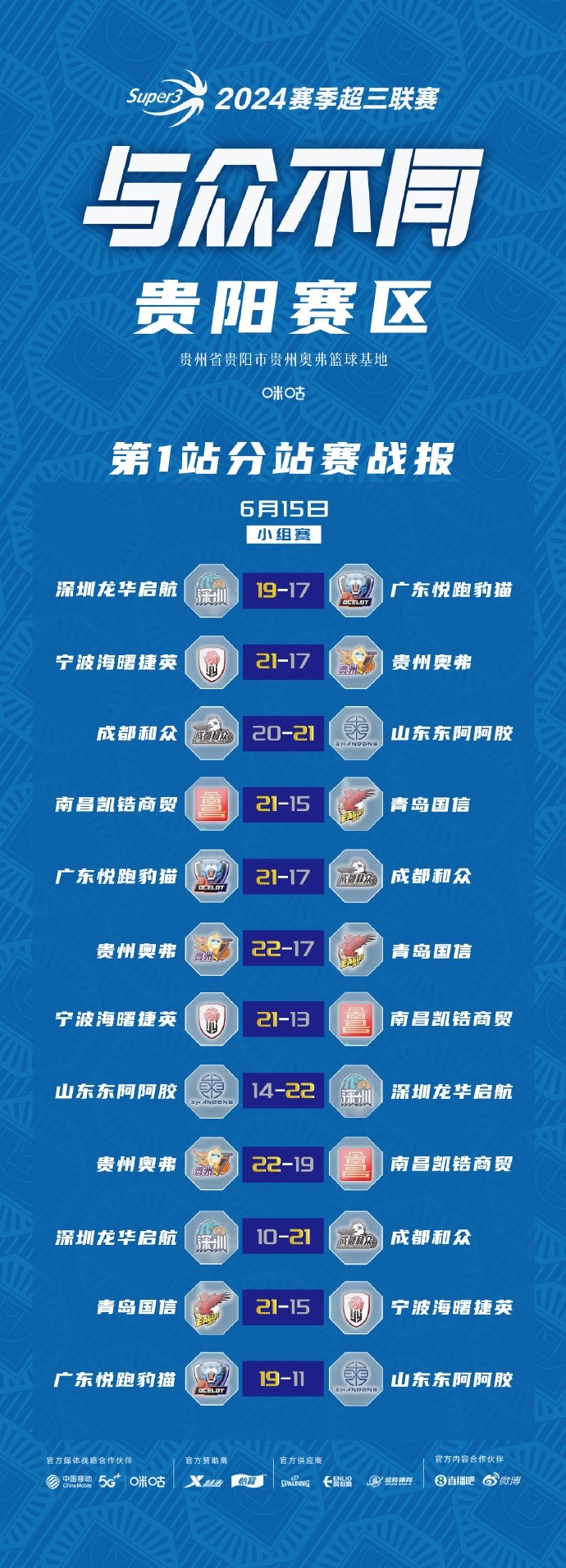 超三联赛贵阳
、武汉赛区今日结束小组赛 明天进入淘汰赛阶段