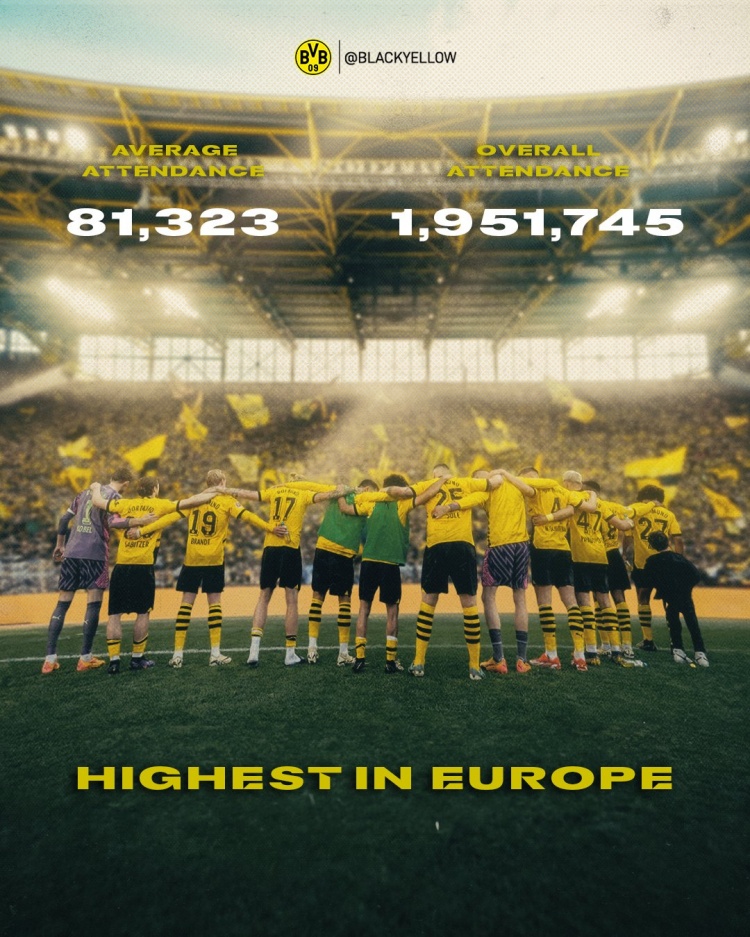 多特主场观赛球迷数欧洲第一：场均81323东说主，赛季总东说主次超195万