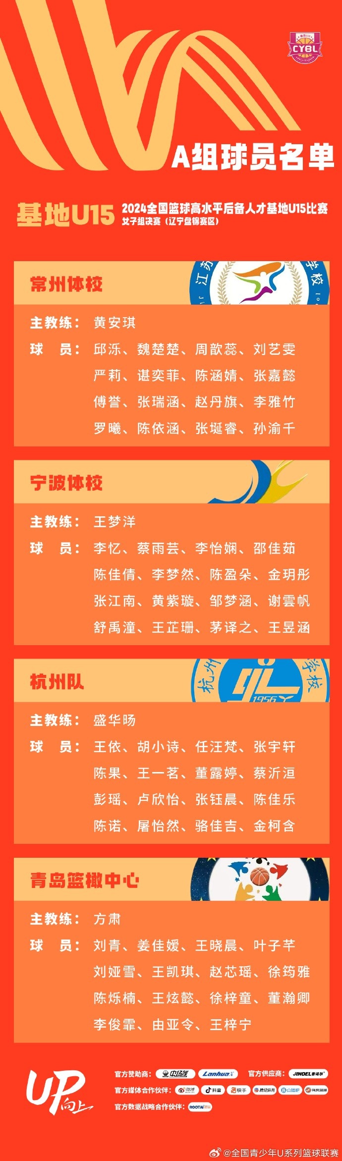 全国篮球高水平后备人才基地U15女子组决赛将在辽宁盘锦举行