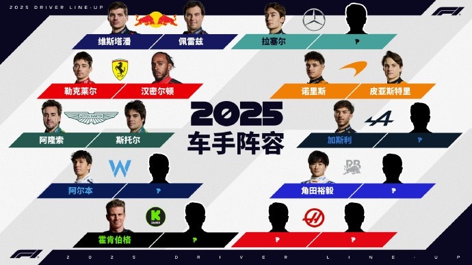 周冠宇要去哪里？ 2025年F1车手阵容还剩7个席位