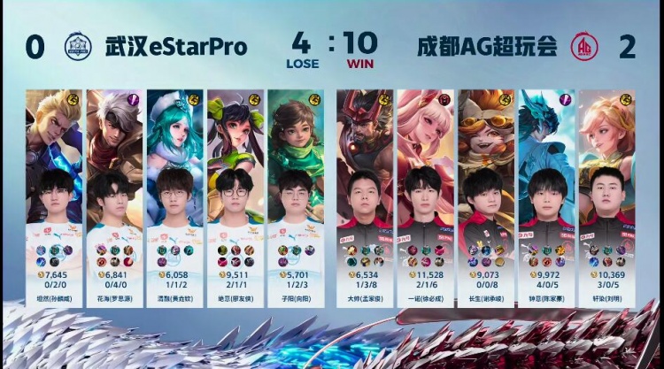 乐鱼体育：🎮钟意大司命斩杀eStar拿下比赛胜利！AG 2-0 eStar  第4张