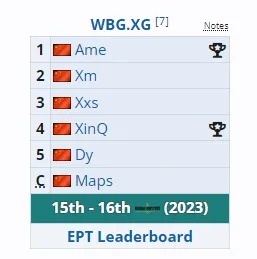 九游体育：WBG官宣取得电竞世界杯4个项目参赛资格，包括云顶、DOTA2等 九游博彩资讯 第1张