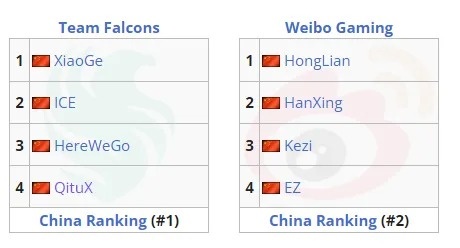 九游体育：WBG官宣取得电竞世界杯4个项目参赛资格，包括云顶、DOTA2等 九游博彩资讯 第2张