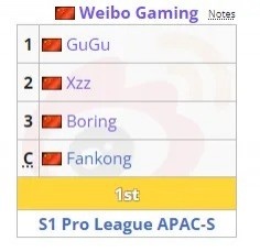 九游体育：WBG官宣取得电竞世界杯4个项目参赛资格，包括云顶、DOTA2等 九游博彩资讯 第3张