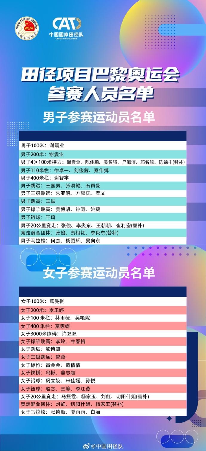 中国田径奥运官方名单：56人参加27个项目 巩立姣、谢震业领衔