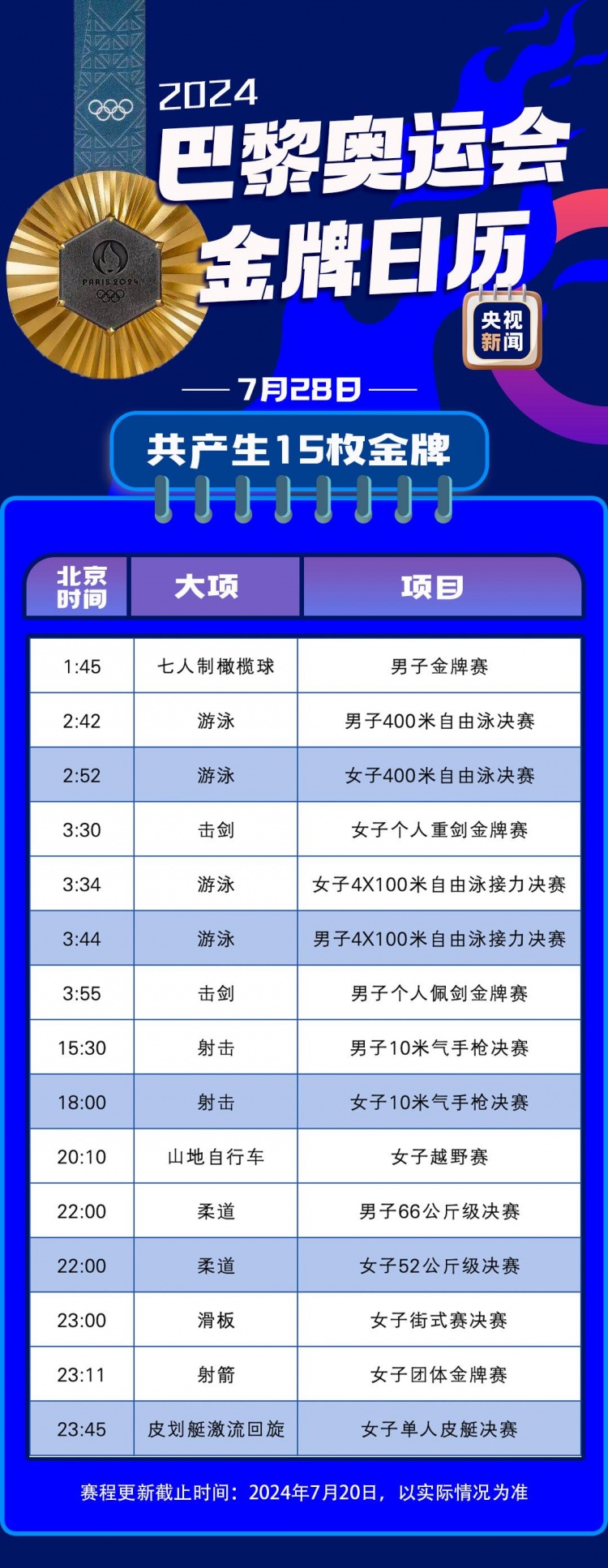 巴黎奥运会金牌赛事日历 首日7枚金牌 男足决赛8月10日