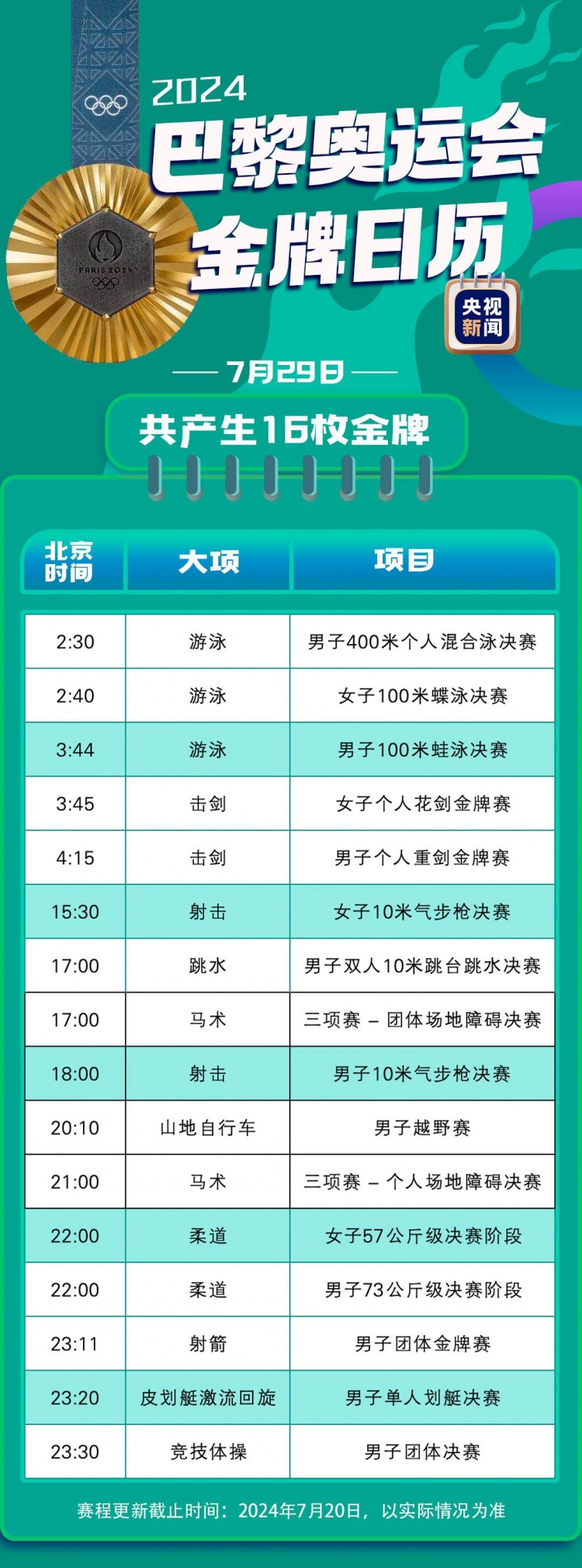 巴黎奥运会金牌赛事日历 首日7枚金牌 男足决赛8月10日