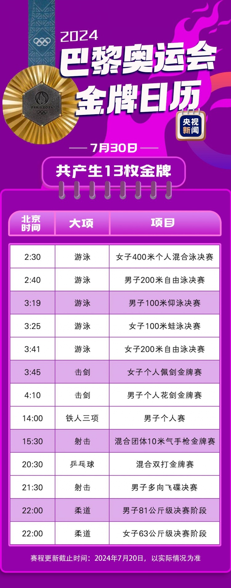 巴黎奥运会金牌赛事日历 首日7枚金牌 男足决赛8月10日