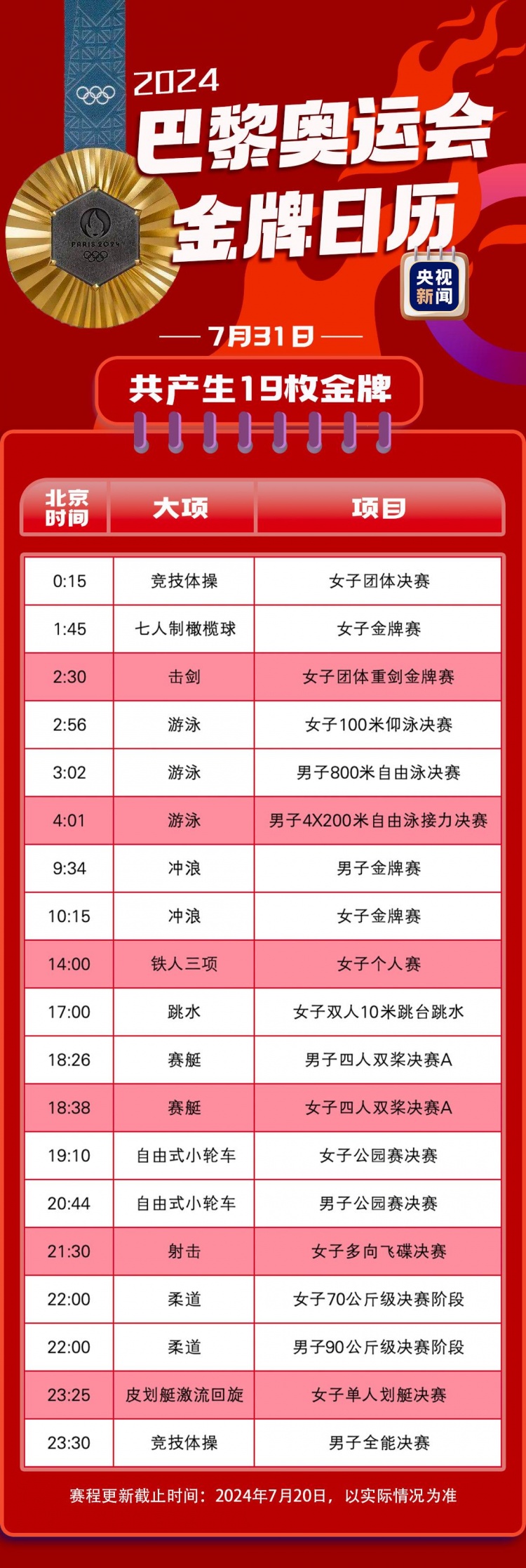 巴黎奥运会金牌赛事日历 首日7枚金牌 男足决赛8月10日