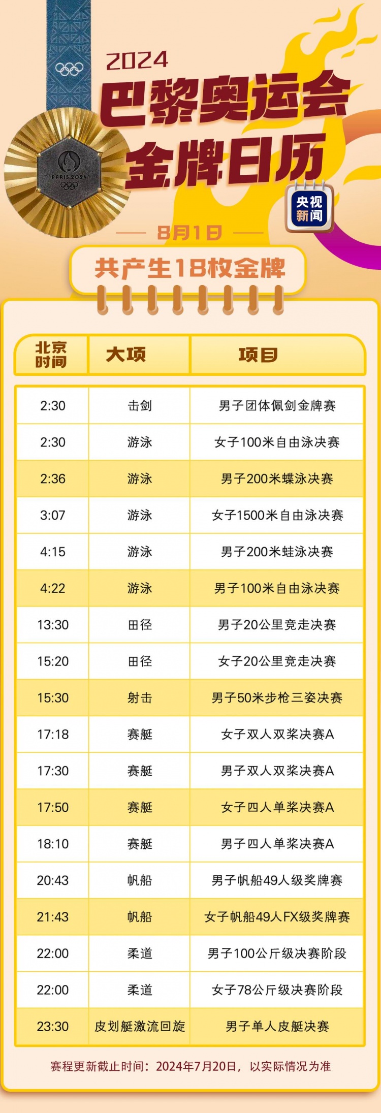 巴黎奥运会金牌赛事日历 首日7枚金牌 男足决赛8月10日