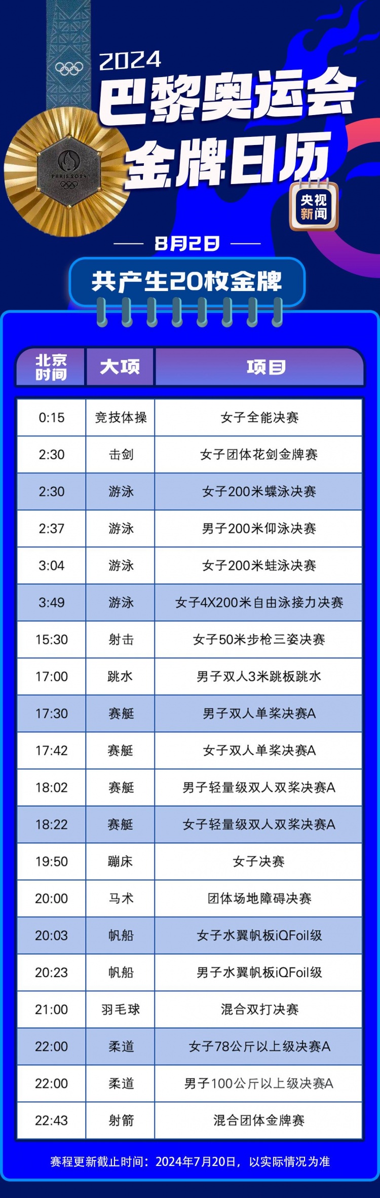 巴黎奥运会金牌赛事日历 首日7枚金牌 男足决赛8月10日