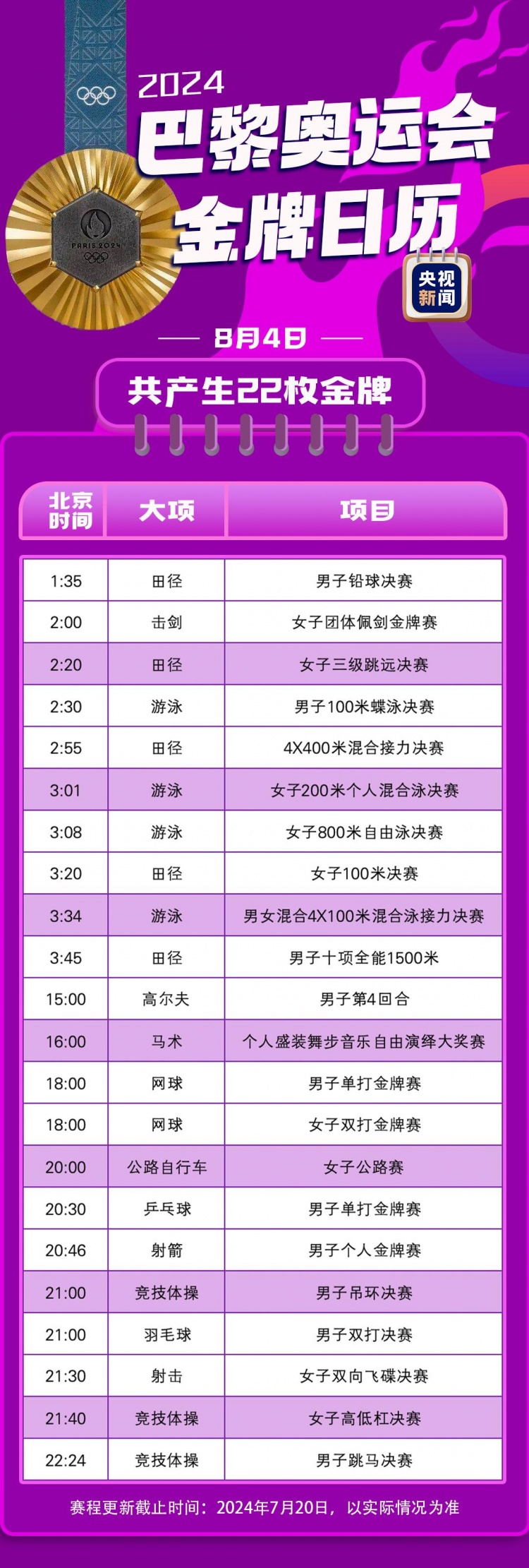 巴黎奥运会金牌赛事日历 首日7枚金牌 男足决赛8月10日